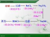 江西省鹰潭市第一中学人教版高中化学选修6 实验化学 第二章 第一节 物质的分离和提纯（第1课时） 课件
