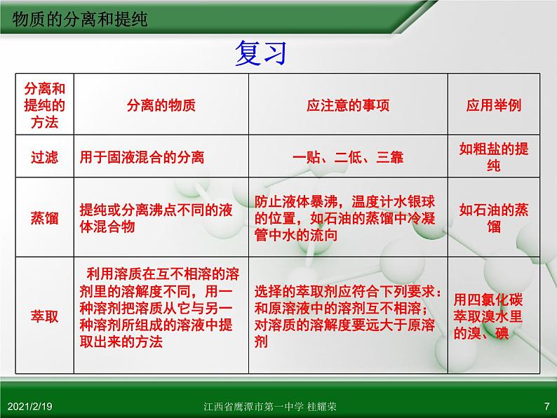 江西省鹰潭市第一中学人教版高中化学选修6 实验化学 第二章 第一节 物质的分离和提纯（第1课时） 课件07