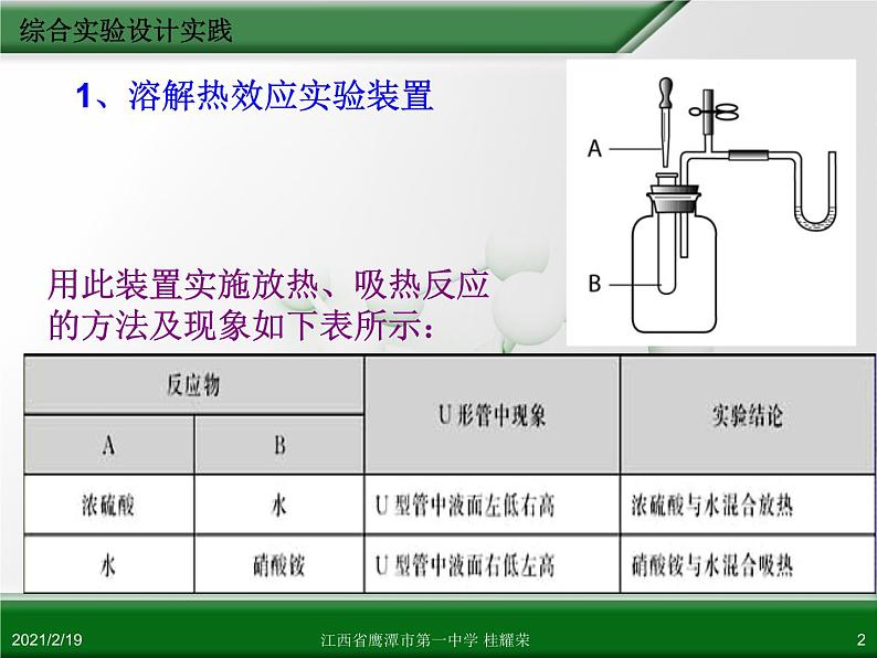 江西省鹰潭市第一中学人教版高中化学选修6 实验化学 第四章 第三节 综合实验设计（第2课时） 课件02