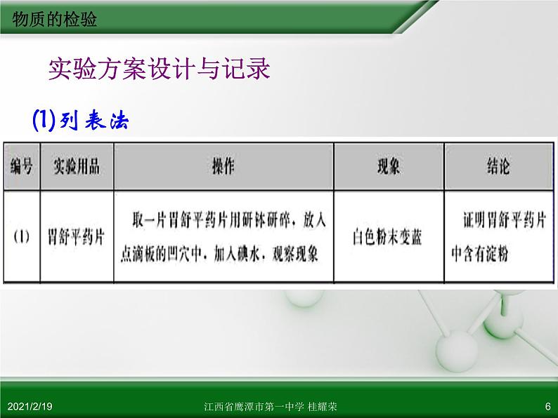 江西省鹰潭市第一中学人教版高中化学选修6 实验化学 第三章 第一节 物质的检验（第1课时）06