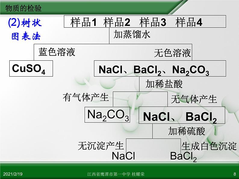 江西省鹰潭市第一中学人教版高中化学选修6 实验化学 第三章 第一节 物质的检验（第1课时）08