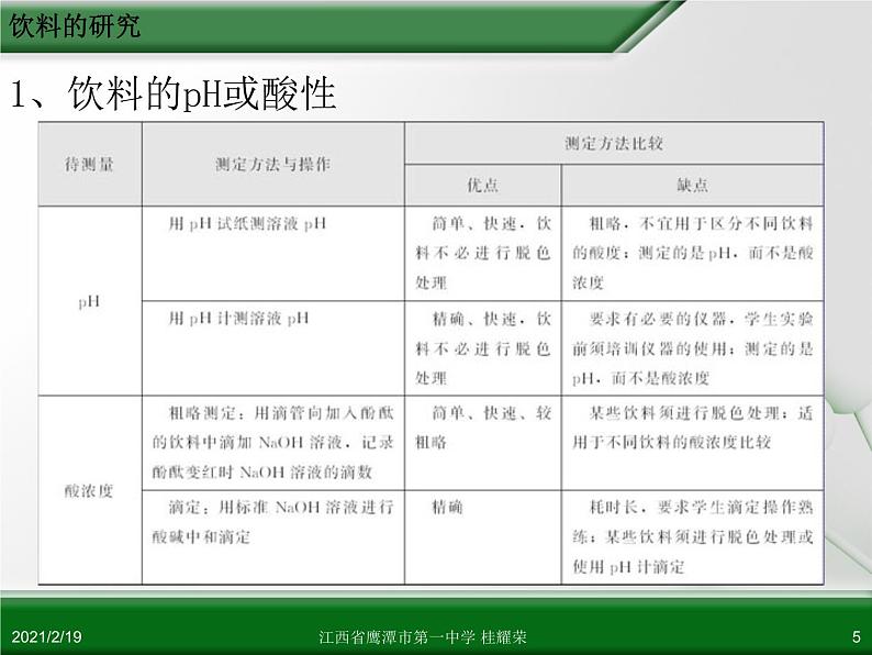 江西省鹰潭市第一中学人教版高中化学选修6 实验化学 第四章 第二节 身边化学问题的探究（第2课时）05