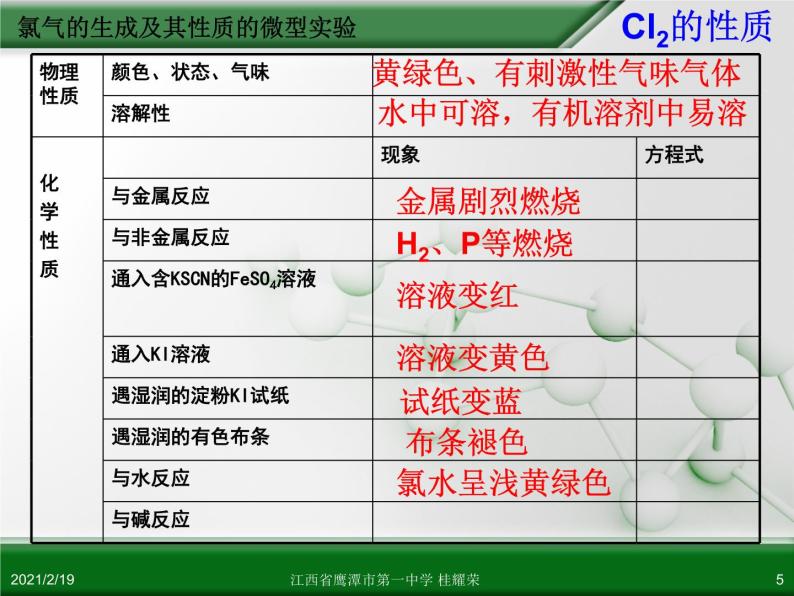 江西省鹰潭市第一中学人教版高中化学选修6 实验化学 第一章 第二节 化学实验的绿色追求（第2课时） 课件05