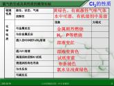 江西省鹰潭市第一中学人教版高中化学选修6 实验化学 第一章 第二节 化学实验的绿色追求（第2课时） 课件