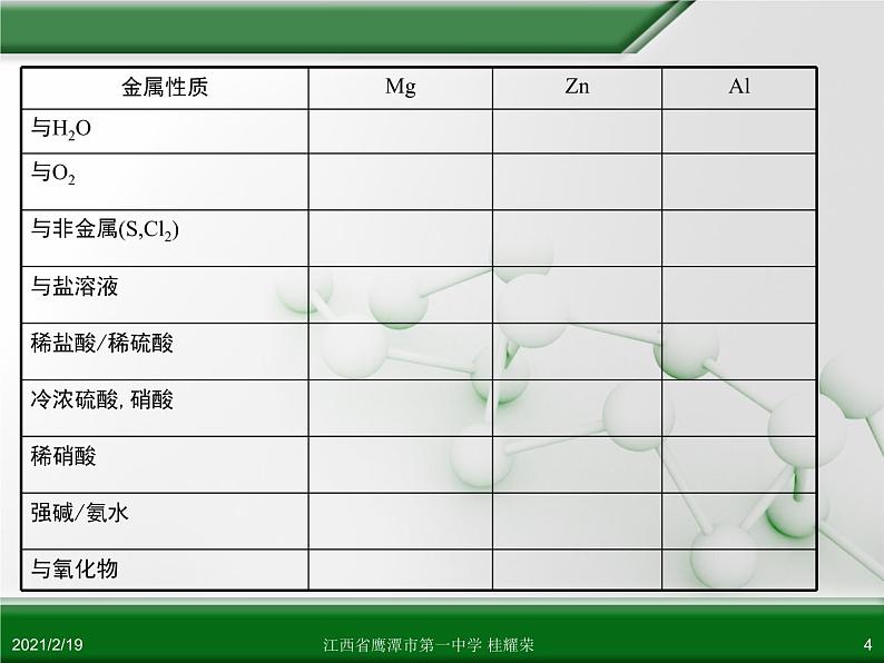 江西省鹰潭市第一中学人教版高中化学选修6 实验化学 第四章 第一节 物质性质的研究（第2课时） 课件04