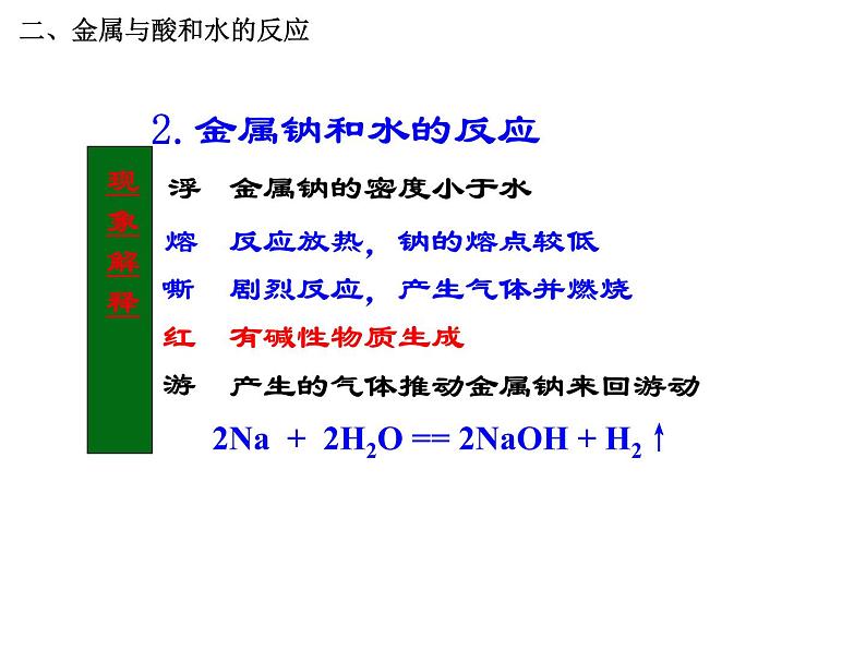 人教版高中化学必修1课件：3.1金属的化学性质（第2课时） （共19张PPT）04