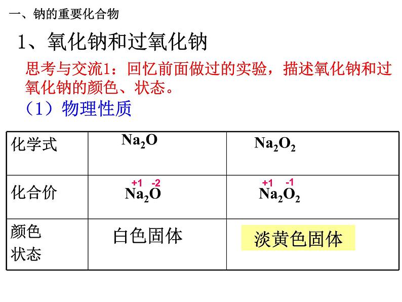 人教版高中化学必修1课件：3.2几种重要的金属化合物（第1课时） （共30张PPT）第3页