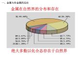 人教版高中化学必修1课件：3.1金属的化学性质（第1课时） （共14张PPT）