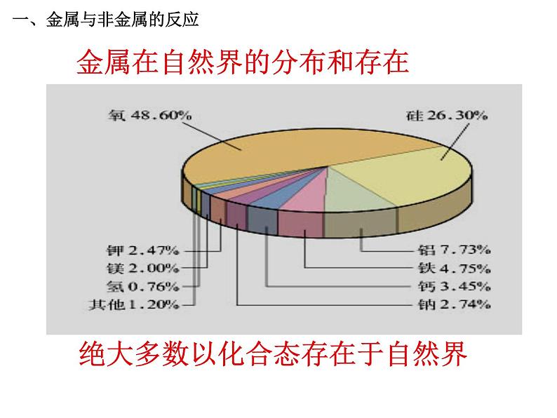 人教版高中化学必修1课件：3.1金属的化学性质（第1课时） （共14张PPT）第2页