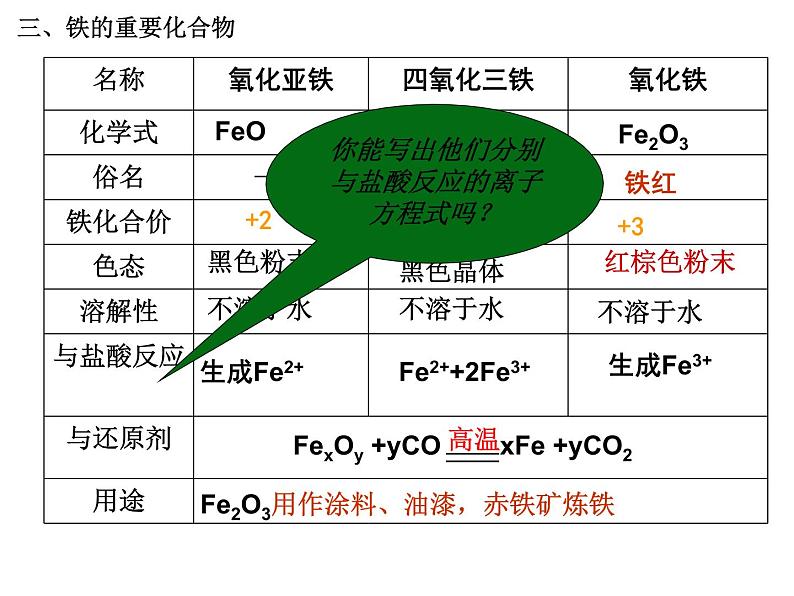 人教版高中化学必修1课件：3.2几种重要的金属化合物（第3课时） （共22张PPT）05