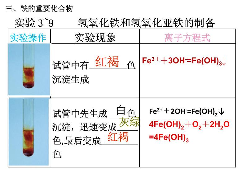 人教版高中化学必修1课件：3.2几种重要的金属化合物（第3课时） （共22张PPT）06