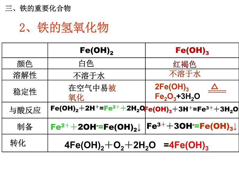 人教版高中化学必修1课件：3.2几种重要的金属化合物（第3课时） （共22张PPT）07