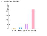 人教版高中化学必修1课件：4.2富集在海水中的元素—氯（第1课时） （共29张PPT）