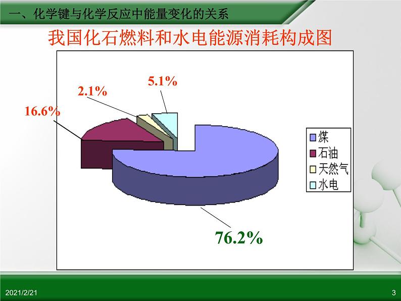 江西省鹰潭市第一中学人教版高中化学必修 2 第二章 第一节 化学能与热能（第1课时）课件（共20 张PPT）03