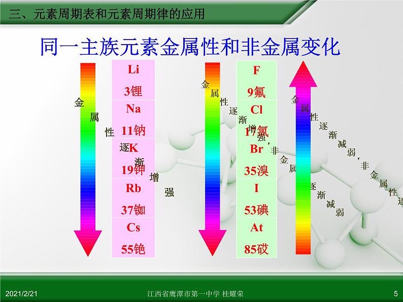 江西省鹰潭市第一中学人教版高中化学必修 2 第一章 第二节 元素周期律（第3课时）课件（共30 张PPT）05