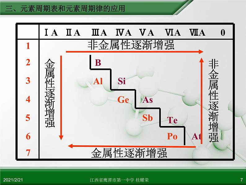 江西省鹰潭市第一中学人教版高中化学必修 2 第一章 第二节 元素周期律（第3课时）课件（共30 张PPT）07