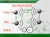 江西省鹰潭市第一中学人教版高中化学必修 2 第一章 第三节 化学键（第1课时）课件（共18 张PPT）