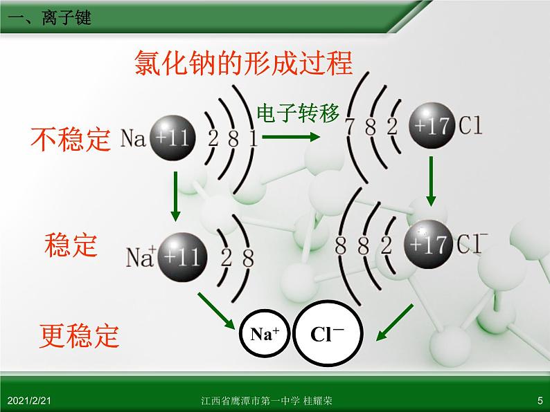 江西省鹰潭市第一中学人教版高中化学必修 2 第一章 第三节 化学键（第1课时）课件（共18 张PPT）05