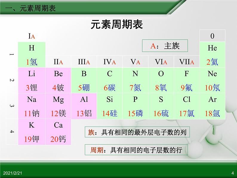 江西省鹰潭市第一中学人教版高中化学必修 2 第一章 第一节 元素周期表（第1课时）课件（共22 张PPT）04