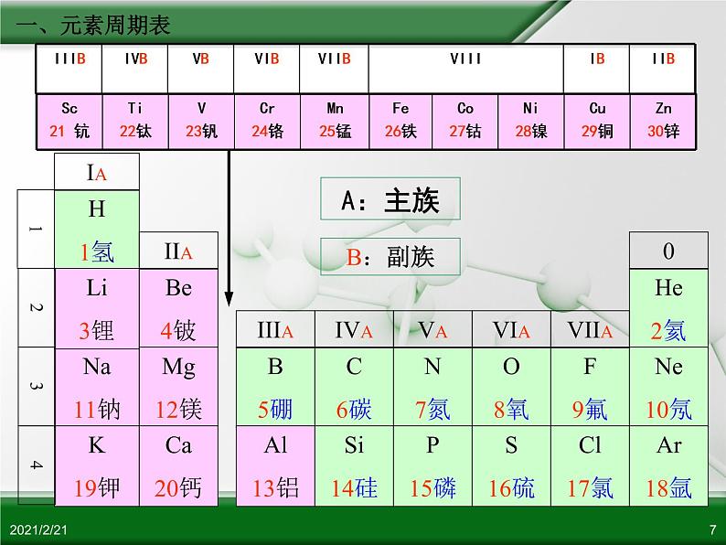 江西省鹰潭市第一中学人教版高中化学必修 2 第一章 第一节 元素周期表（第1课时）课件（共22 张PPT）07