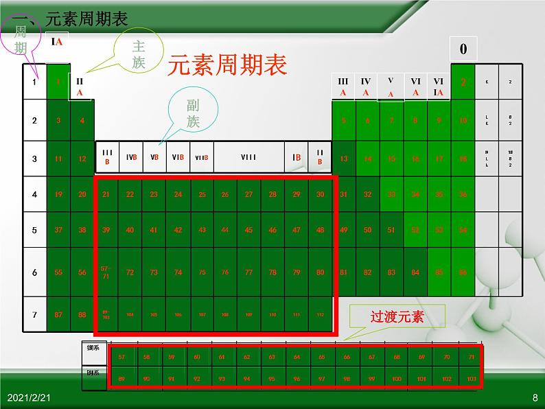 江西省鹰潭市第一中学人教版高中化学必修 2 第一章 第一节 元素周期表（第1课时）课件（共22 张PPT）08