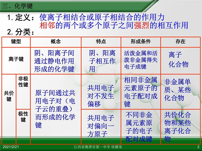 江西省鹰潭市第一中学人教版高中化学必修 2 第一章 第三节 化学键（第3课时）课件（共 22张PPT）02