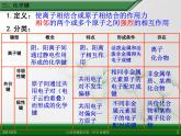江西省鹰潭市第一中学人教版高中化学必修 2 第一章 第三节 化学键（第3课时）课件（共 22张PPT）