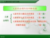 江西省鹰潭市第一中学人教版高中化学必修 2 第一章 第一节 元素周期表（第2课时）课件（共14 张PPT）