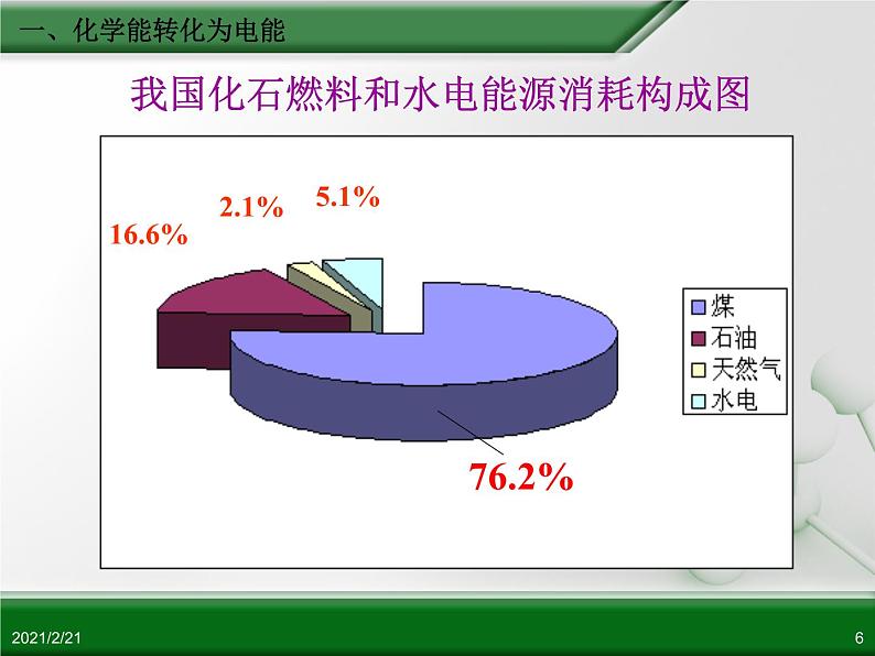 江西省鹰潭市第一中学人教版高中化学必修2 第二章 第二节 化学能与电能（第1课时）课件（共32 张PPT）06