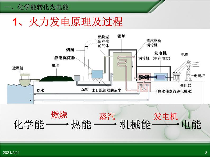 江西省鹰潭市第一中学人教版高中化学必修2 第二章 第二节 化学能与电能（第1课时）课件（共32 张PPT）08