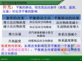 江西省鹰潭市第一中学人教版高中化学选修2 化学与技术 第一章 第一节 化工生产过程中的基本问题（第2课时）课件（共 18张PPT）
