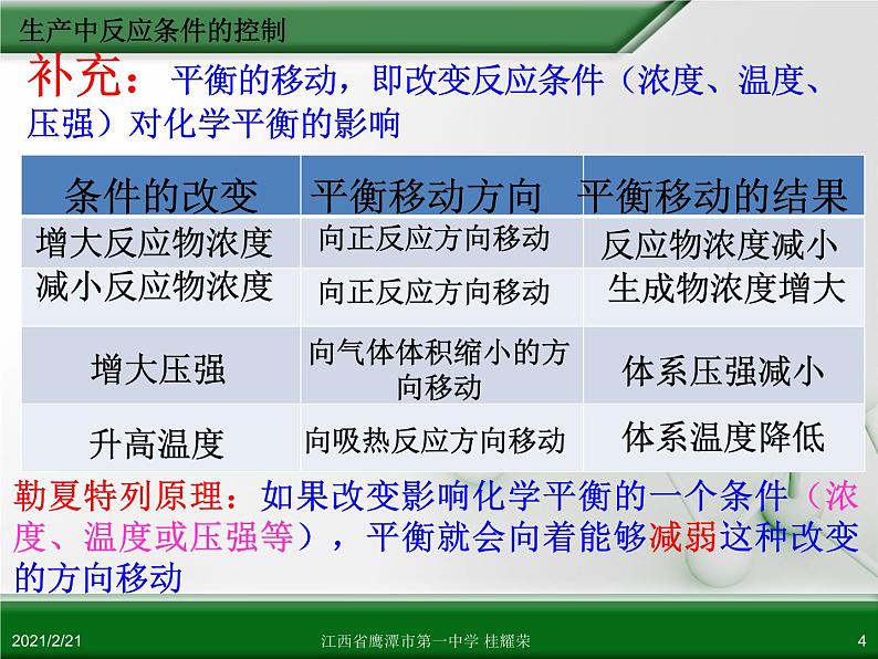 江西省鹰潭市第一中学人教版高中化学选修2 化学与技术 第一章 第一节 化工生产过程中的基本问题（第2课时）课件（共 18张PPT）04