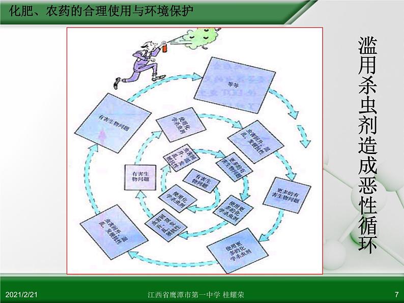 江西省鹰潭市第一中学人教版高中化学选修2 化学与技术 第四章 第一节 化肥与农药（第2课时）课件（共 20张PPT）第7页