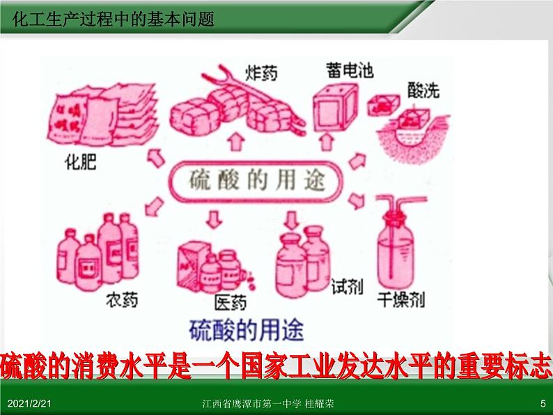 江西省鹰潭市第一中学人教版高中化学选修2 化学与技术 第一章 第一节 化工生产过程中的基本问题（第1课时）课件（共 17张PPT）05