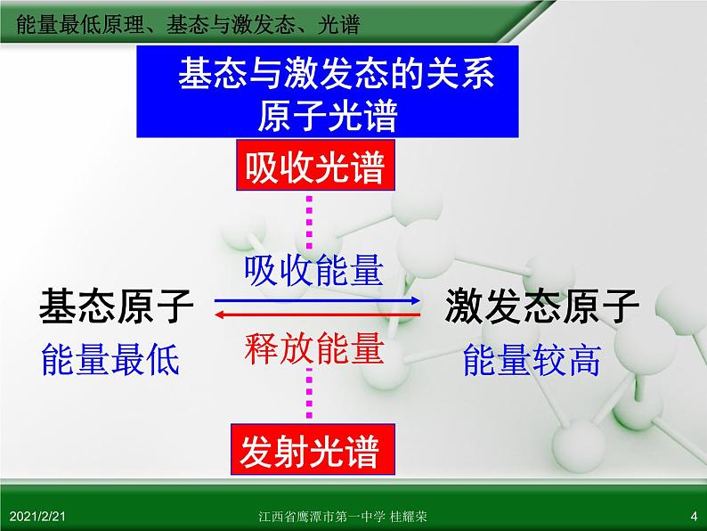 江西省鹰潭市第一中学人教版高中化学选修3 物质结构与性质 第一章 第一节 原子结构（第3课时）课件（共 20张PPT）04