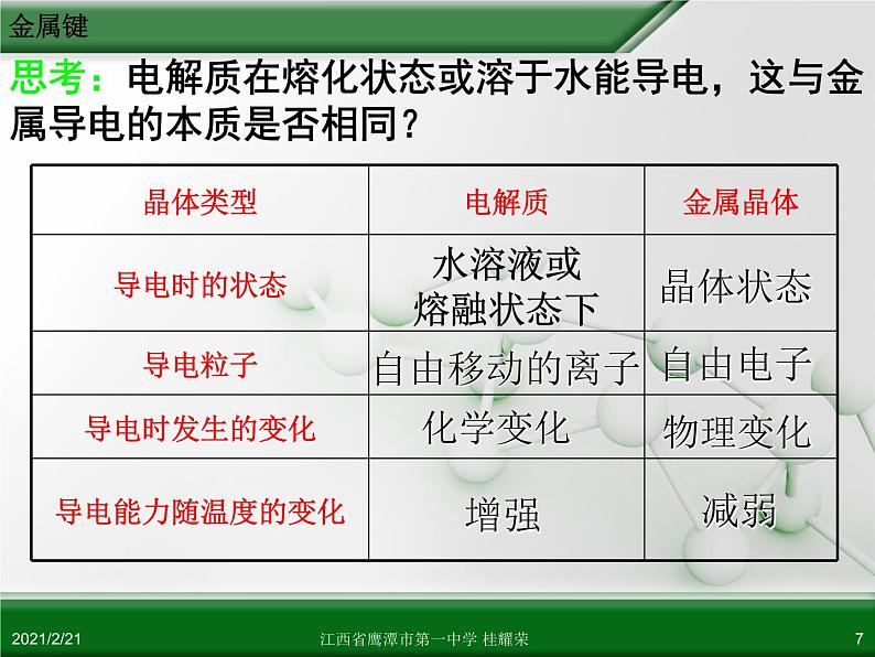 江西省鹰潭市第一中学人教版高中化学选修3 物质结构与性质 第三章 第三节 金属晶体（第1课时）课件（共22 张PPT）07