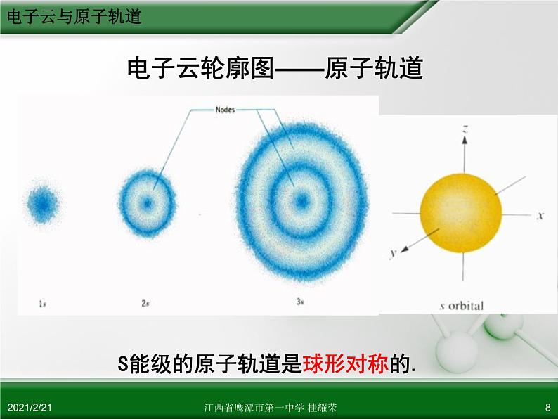 江西省鹰潭市第一中学人教版高中化学选修3 物质结构与性质 第一章 第一节 原子结构（第4课时）课件（共37 张PPT）08