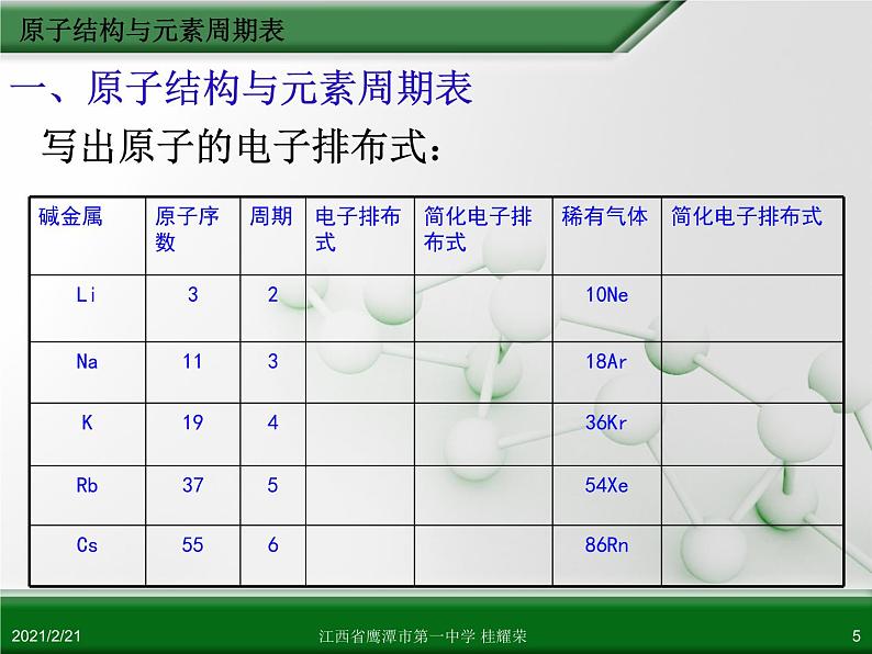 江西省鹰潭市第一中学人教版高中化学选修3 物质结构与性质 第一章 第二节 原子结构与元素的性质（第1课时）课件（共39 张PPT）第5页