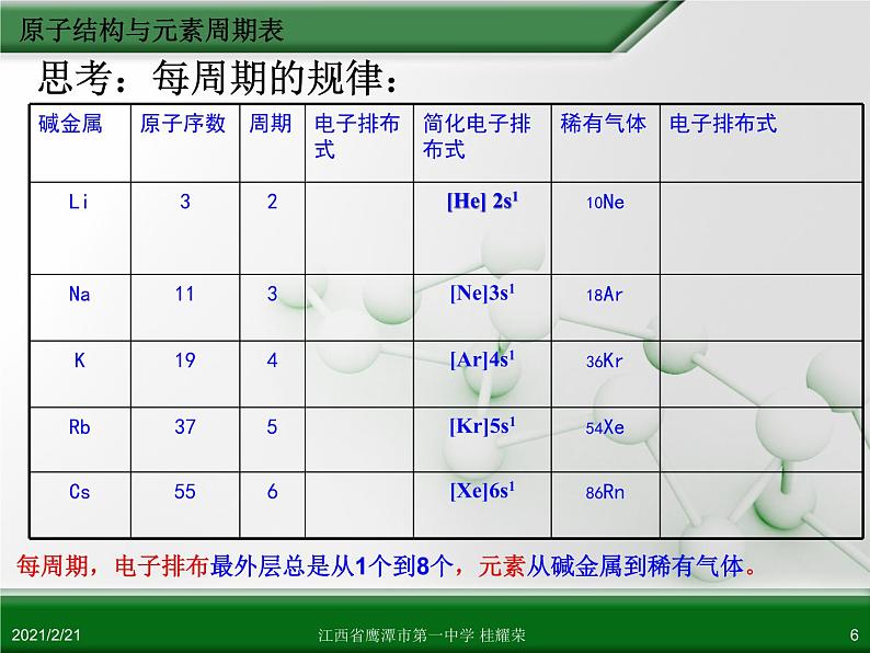 江西省鹰潭市第一中学人教版高中化学选修3 物质结构与性质 第一章 第二节 原子结构与元素的性质（第1课时）课件（共39 张PPT）第6页