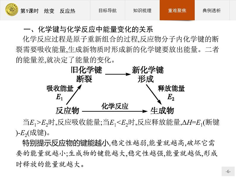 2018版高中化学人教版选修4课件：1.1.1 焓变　反应热06