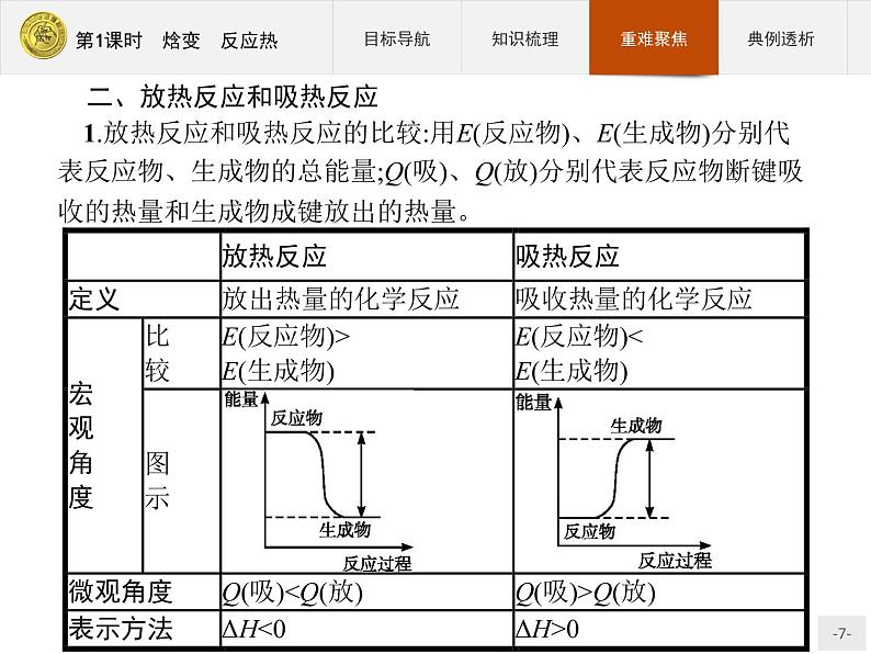 2018版高中化学人教版选修4课件：1.1.1 焓变　反应热07