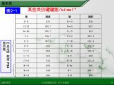 江西省鹰潭市第一中学人教版高中化学选修3 物质结构与性质 第二章 第一节 共价键（第2课时）课件（共26 张PPT）