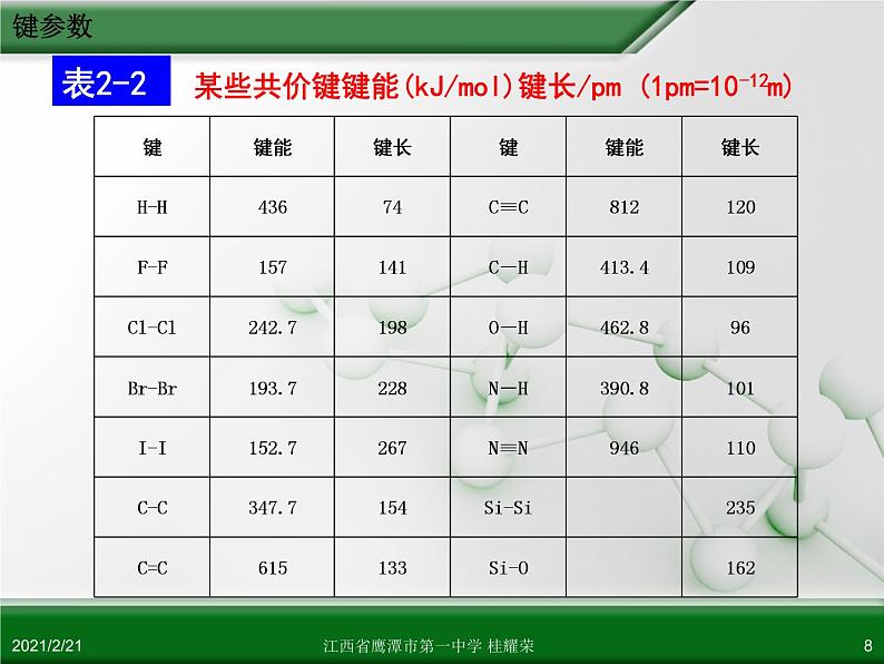 江西省鹰潭市第一中学人教版高中化学选修3 物质结构与性质 第二章 第一节 共价键（第2课时）课件（共26 张PPT）08