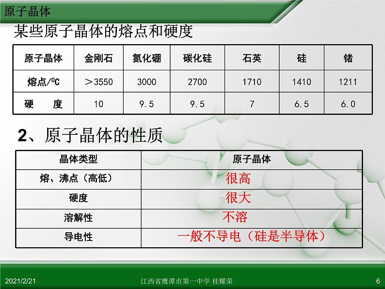 江西省鹰潭市第一中学人教版高中化学选修3 物质结构与性质 第三章 第二节 分子晶体与原子晶体（第2课时）课件（共21 张PPT）06