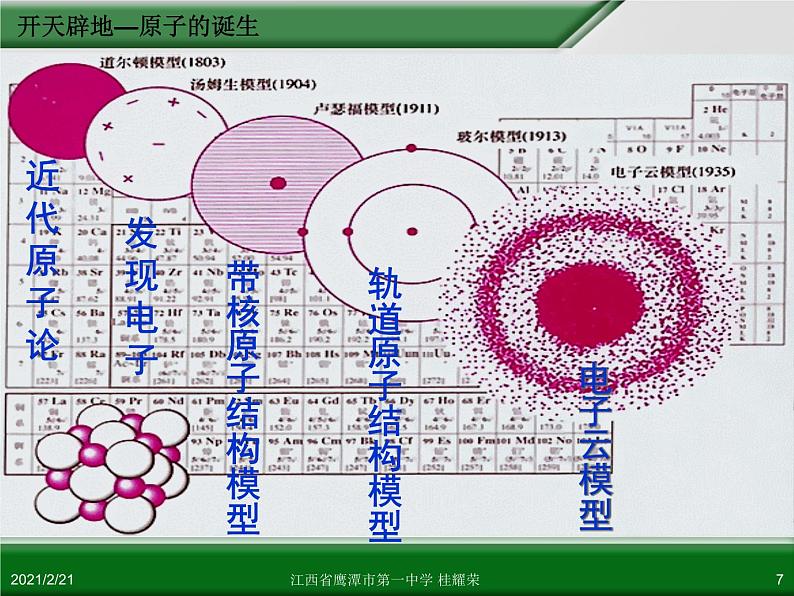 江西省鹰潭市第一中学人教版高中化学选修3 物质结构与性质 第一章 第一节 原子结构（第1课时）课件（共30 张PPT）07