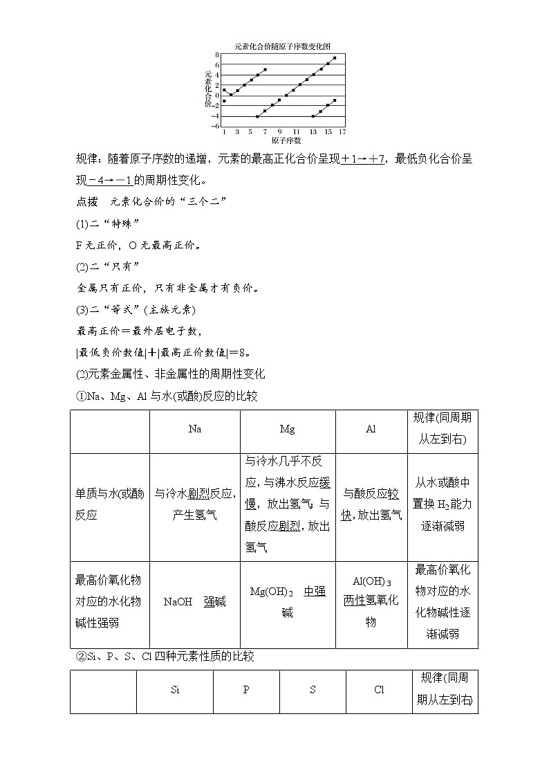 高中化学人教版必修2（练习）1.2.1 原子核外电子的排布元素周期律 Word版含解析第3页