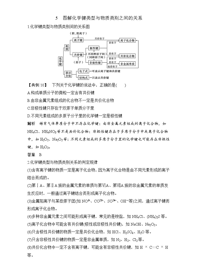 高中化学人教版必修2（练习）第1章重难点专题突破：5 图解化学键类型与物质类别之间的关系 Word版含解析01