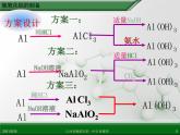江西省鹰潭市第一中学人教版高中化学选修6 实验化学 第二章 第二节 物质的制备（第4课时） 课件