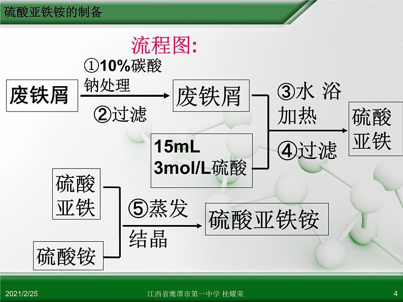 江西省鹰潭市第一中学人教版高中化学选修6 实验化学 第二章 第二节 物质的制备（第2课时） 课件04