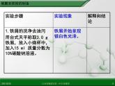 江西省鹰潭市第一中学人教版高中化学选修6 实验化学 第二章 第二节 物质的制备（第2课时） 课件